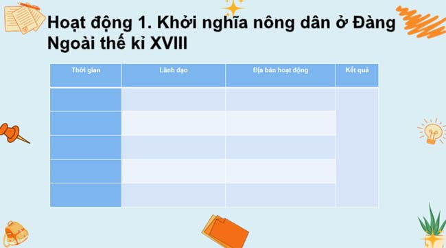 Lịch sử 8 Ôn tập học kì 1 