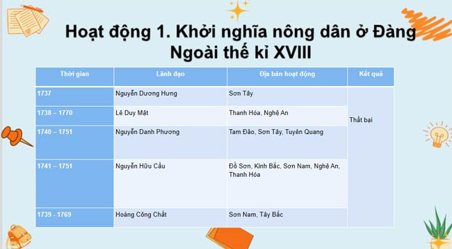 Lịch sử 8 Ôn tập học kì 1 