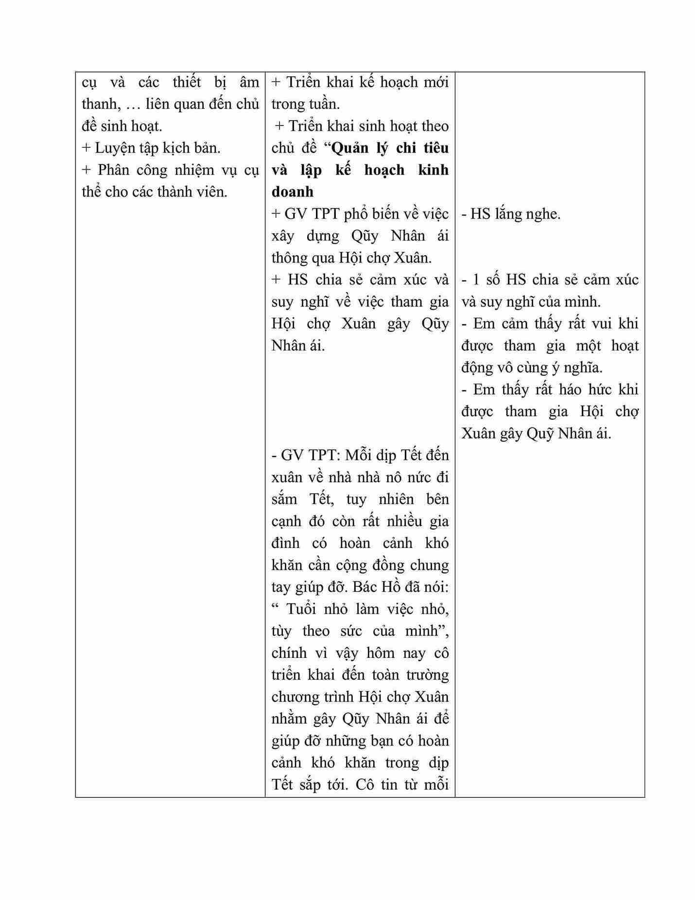 giao an HDTN lop 5 ket noi tri thuc tuan 16 hinh anh 1 1*652952