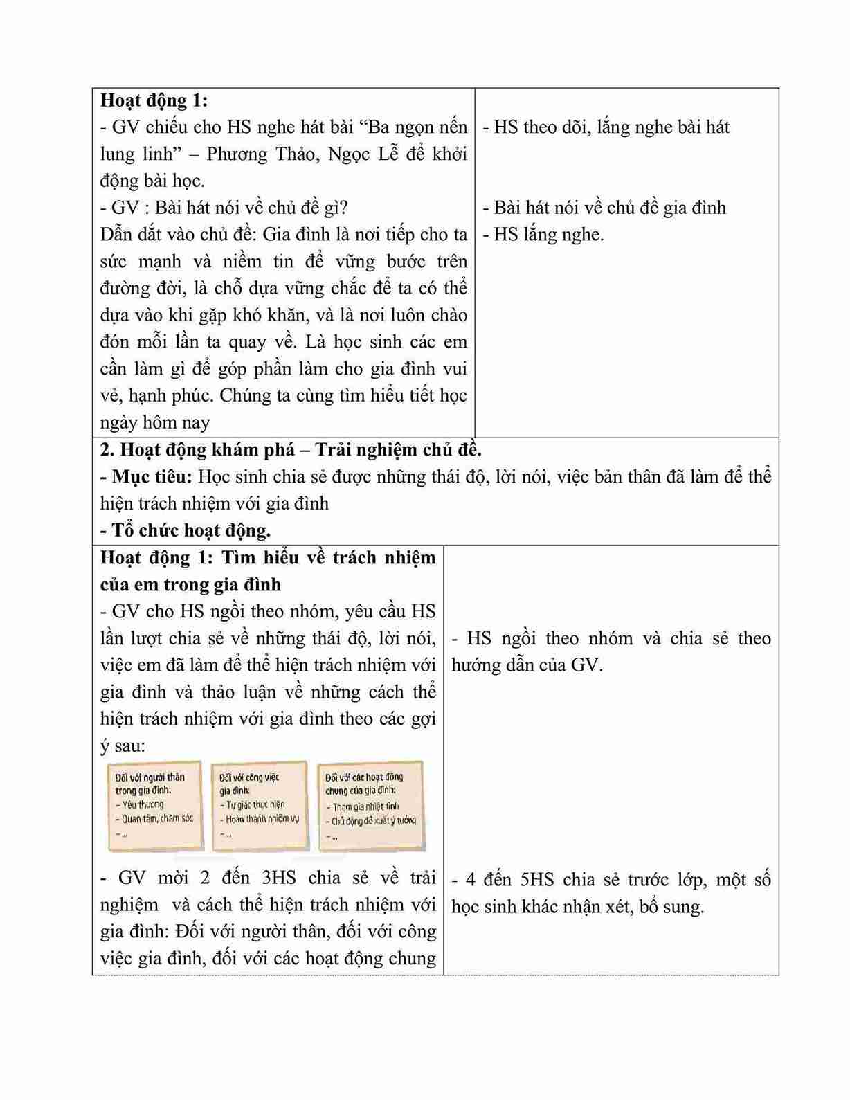 giao an HDTN lop 5 kntt tuan 17 hinh anh 3 1*652991