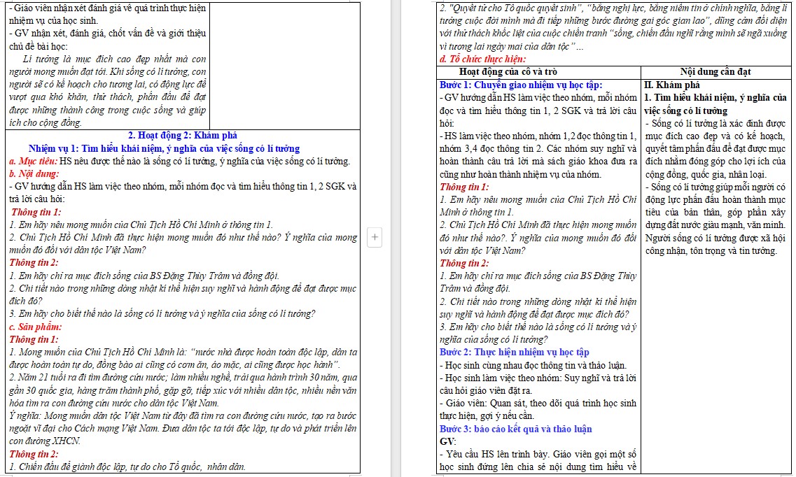 Giáo án GDCD 9 KNTT Bài 1