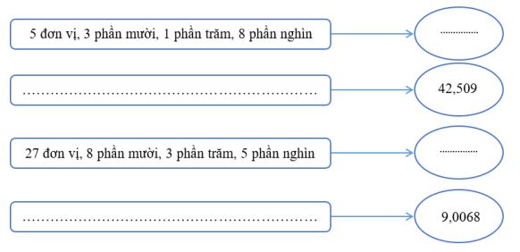 Đề thi Toán 5 KNTT