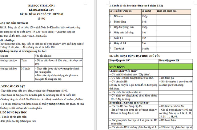 Giáo án STEM Làm bảng các số từ 1 đến 100