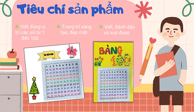 PowerPoint STEM Làm bảng các số từ 1 đến 100