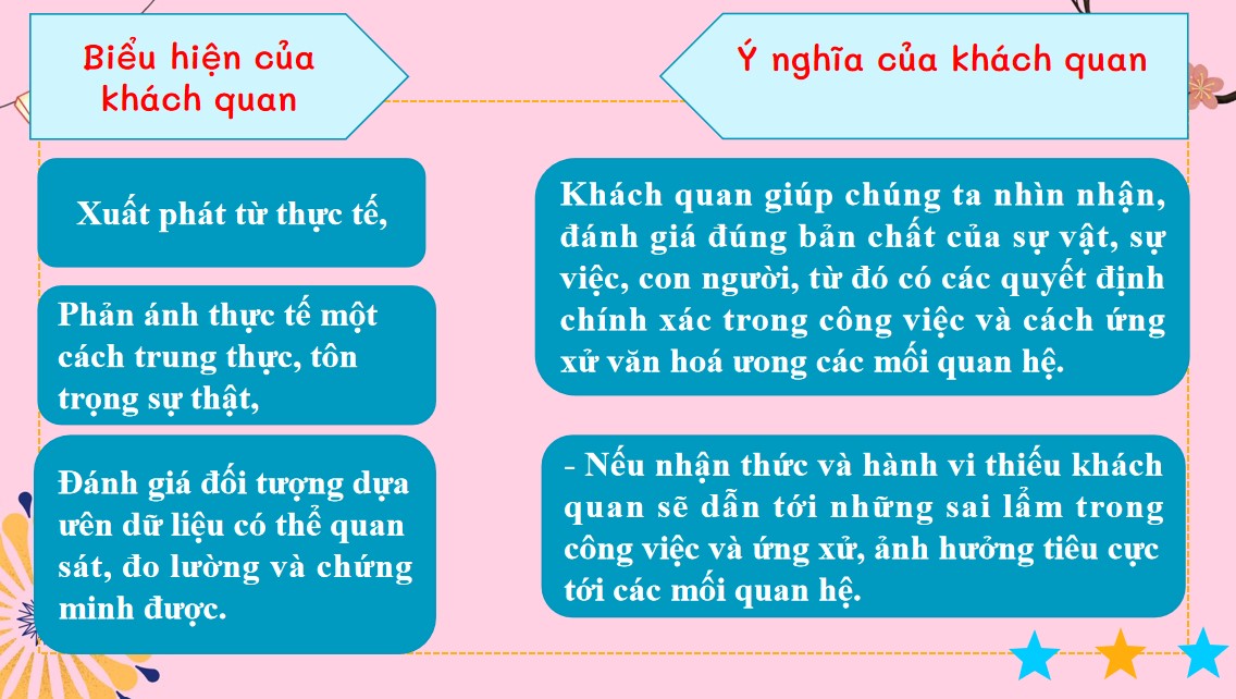 PowerPoint Giáo dục công dân 9 KNTT Bài 4