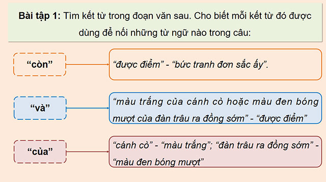 PowerPoint Tiếng Việt 5 Luyện từ và câu: Luyện tập về đại từ và kết từ