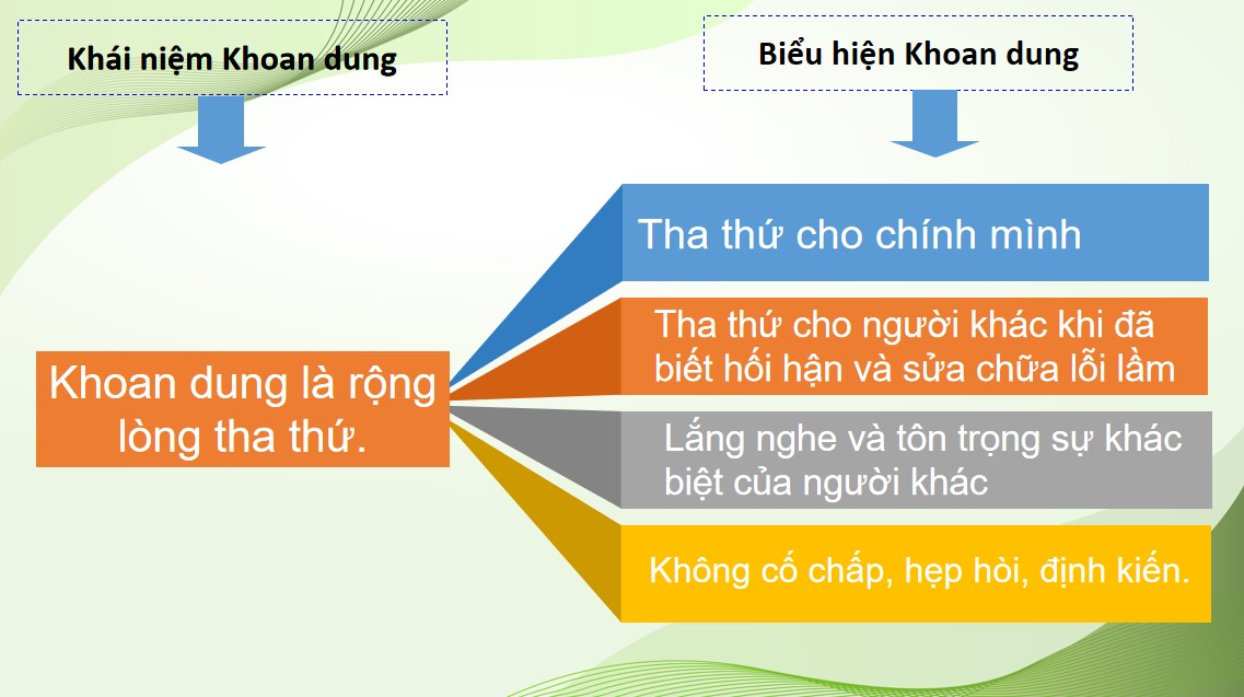 PowerPoint Giáo dục công dân 9 KNTT Bài Ôn tập HK 1