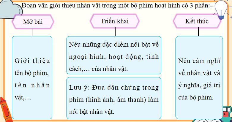 PowerPoint Tiếng Việt 5 Tìm ý cho đoạn văn