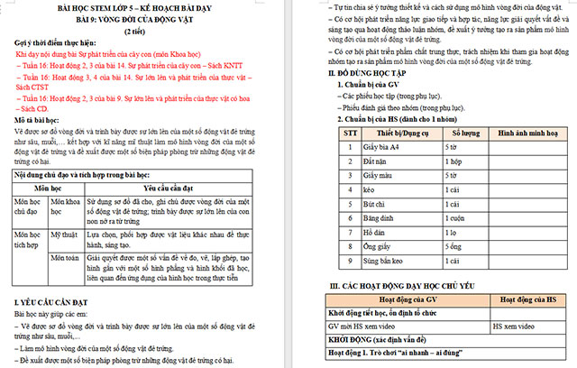 Giáo án STEM Vòng đời của động vật