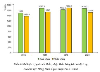 Đề thi học kì 1 Địa lí 11 Cánh diều - Đề 2