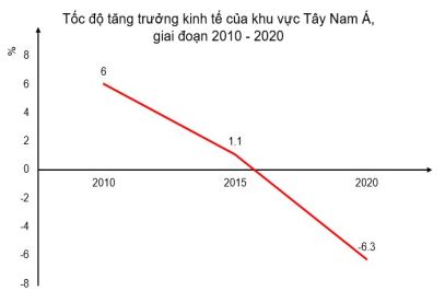 Đề thi học kì 1 Địa lí 11 Cánh diều - Đề 2