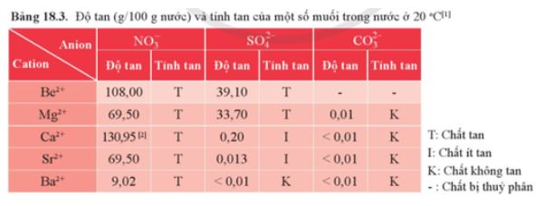 Giải Hóa 12 trang 126 Cánh diều