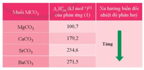 Giải Hóa 12 trang 126 Cánh diều