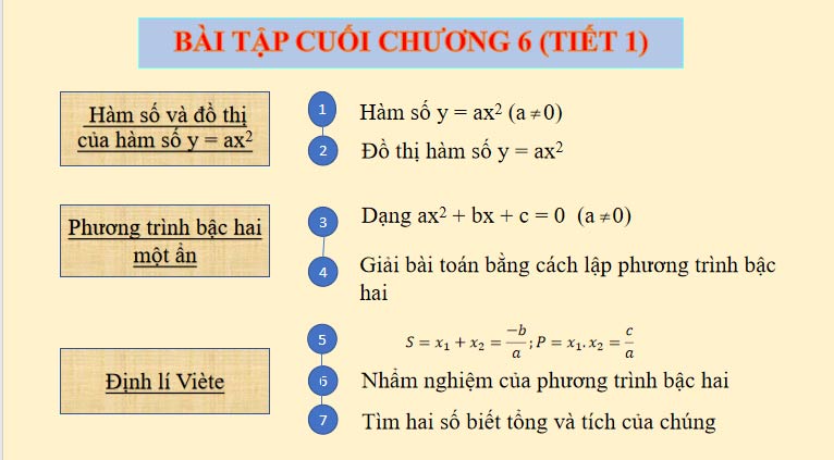 Giáo án Toán 9 Bài tập cuối chương 6
