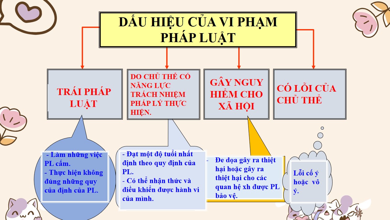 PowerPoint Giáo dục công dân 9 KNTT Bài 9