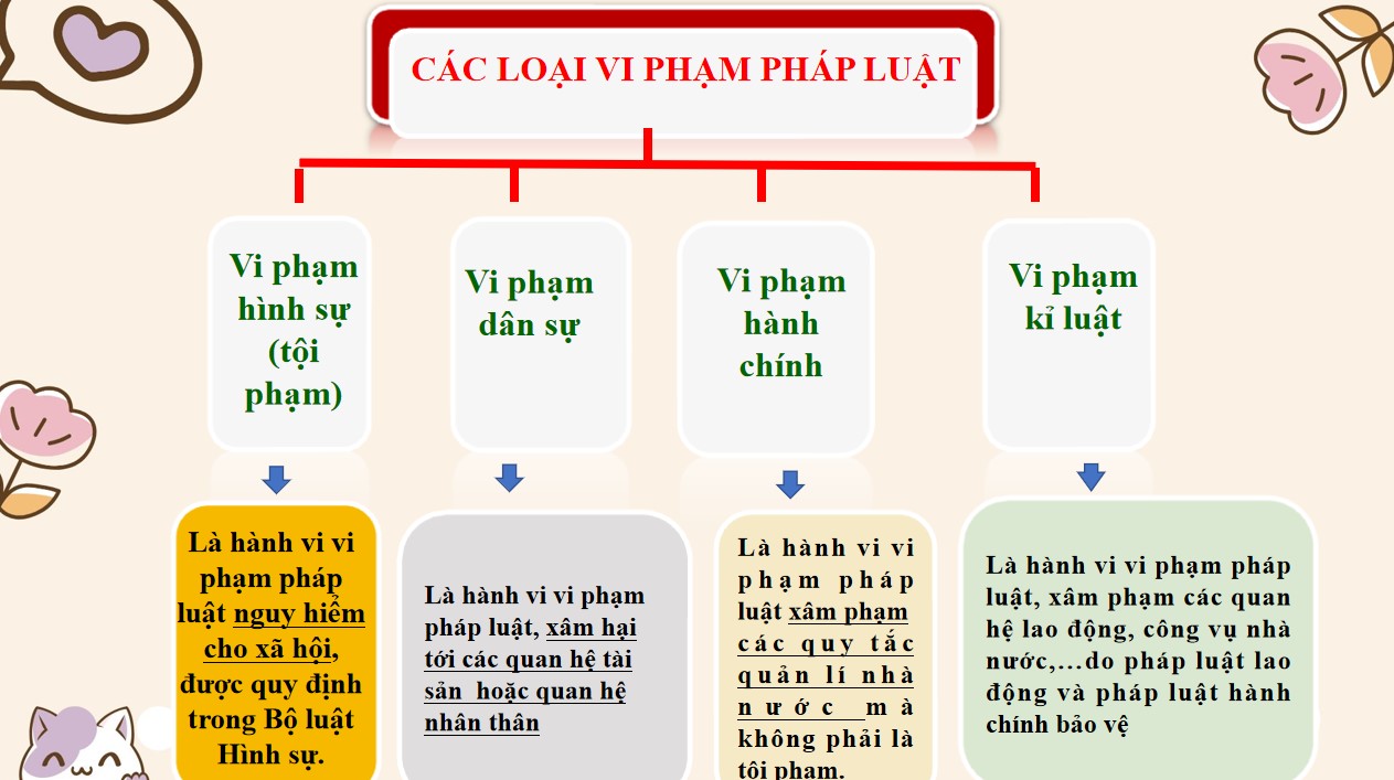 PowerPoint Giáo dục công dân 9 KNTT Bài 9