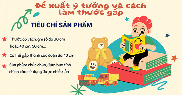 PowerPoint STEM Thước gấp