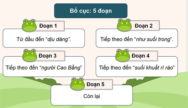 PowerPoint Tiếng Việt 5 Cao Bằng
