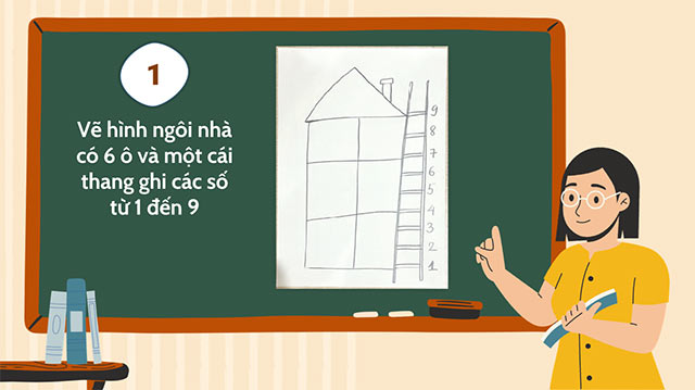 PowerPoint STEM Làm mô hình tính dọc