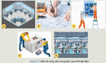Lý thuyết Công nghệ 12 Kết nối tri thức Bài 2: Ngành nghề trong lĩnh vực kĩ thuật điện
