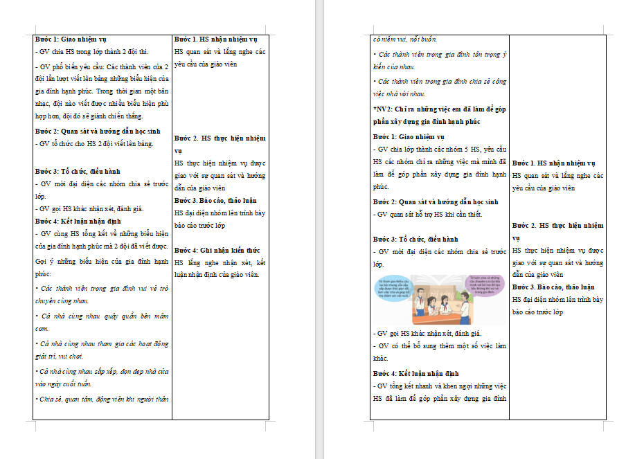 PowerPoint Hoạt động trải nghiệm 9 Chủ đề 4