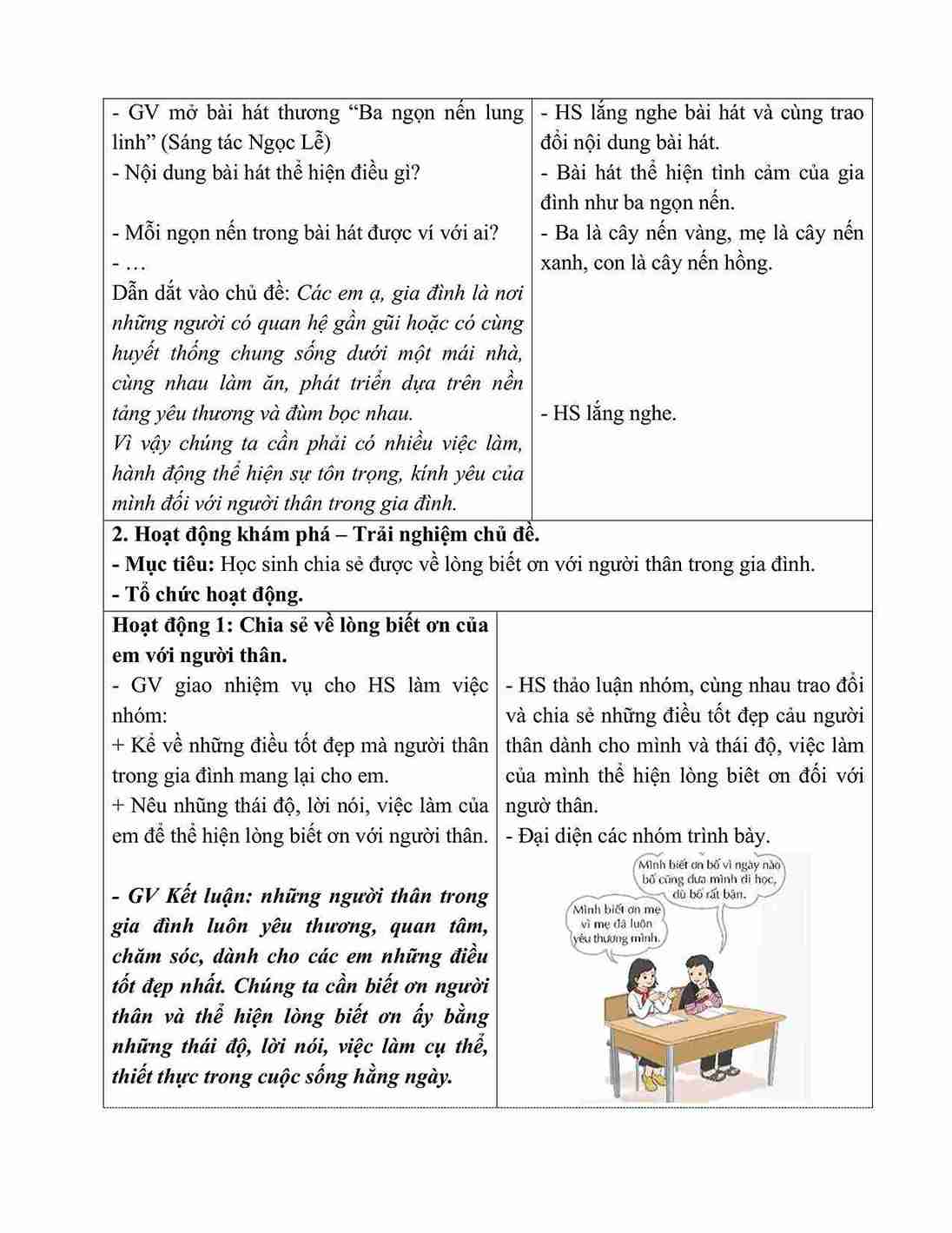 giao an HDTN lop 5 kntt tuan 18 hinh anh 3 1*657062