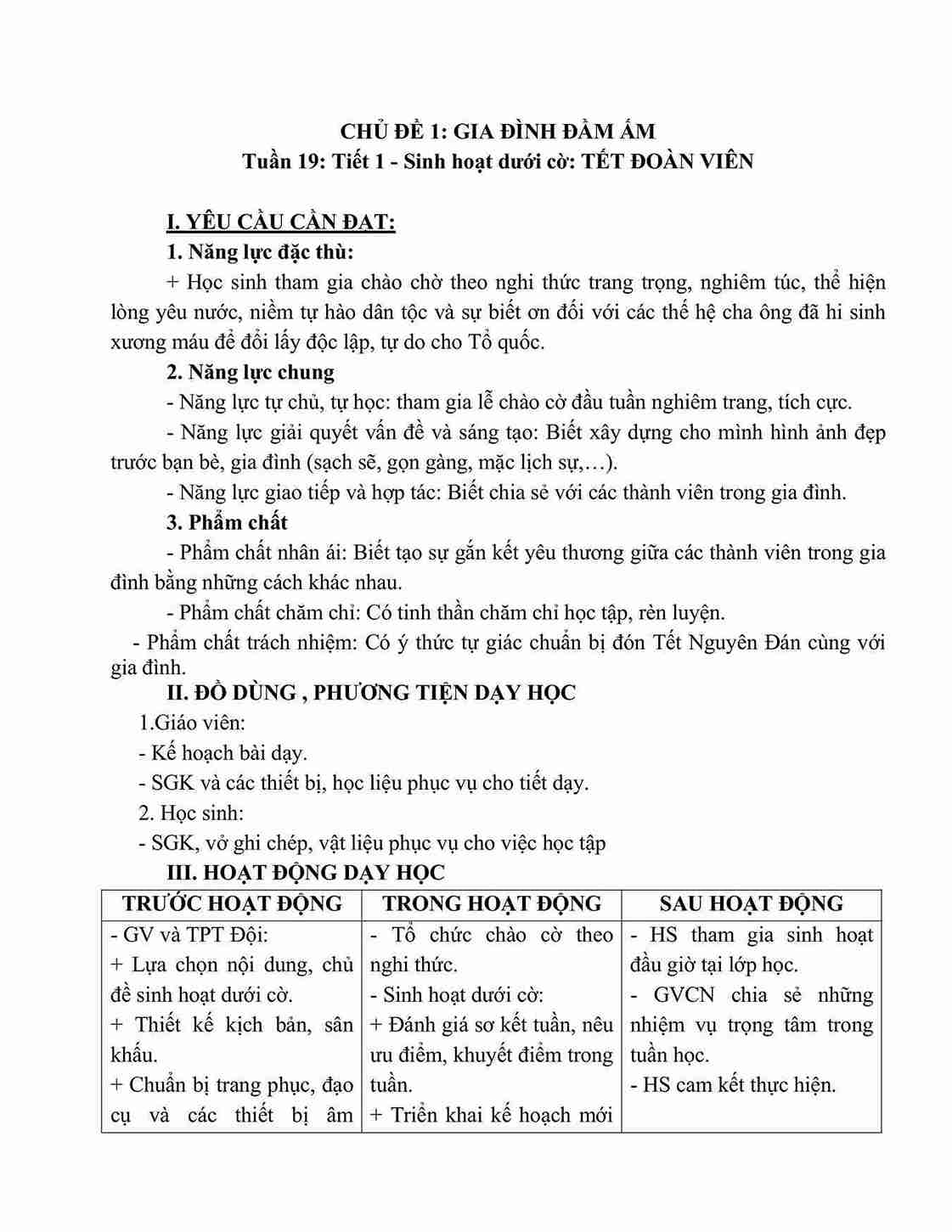 giao an HDTN lop 5 kntt tuan 19 hinh anh 0 1*657129