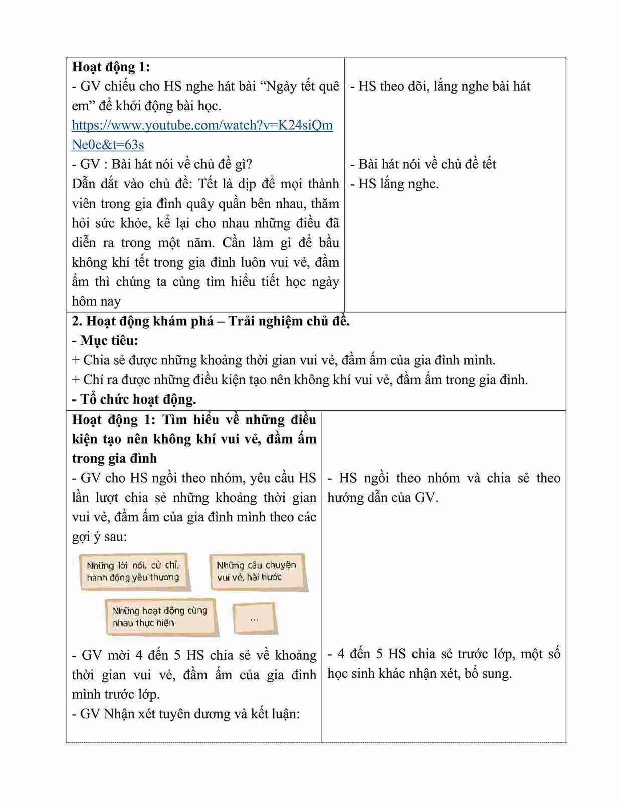 giao an HDTN lop 5 kntt tuan 19 hinh anh 3 1*657130