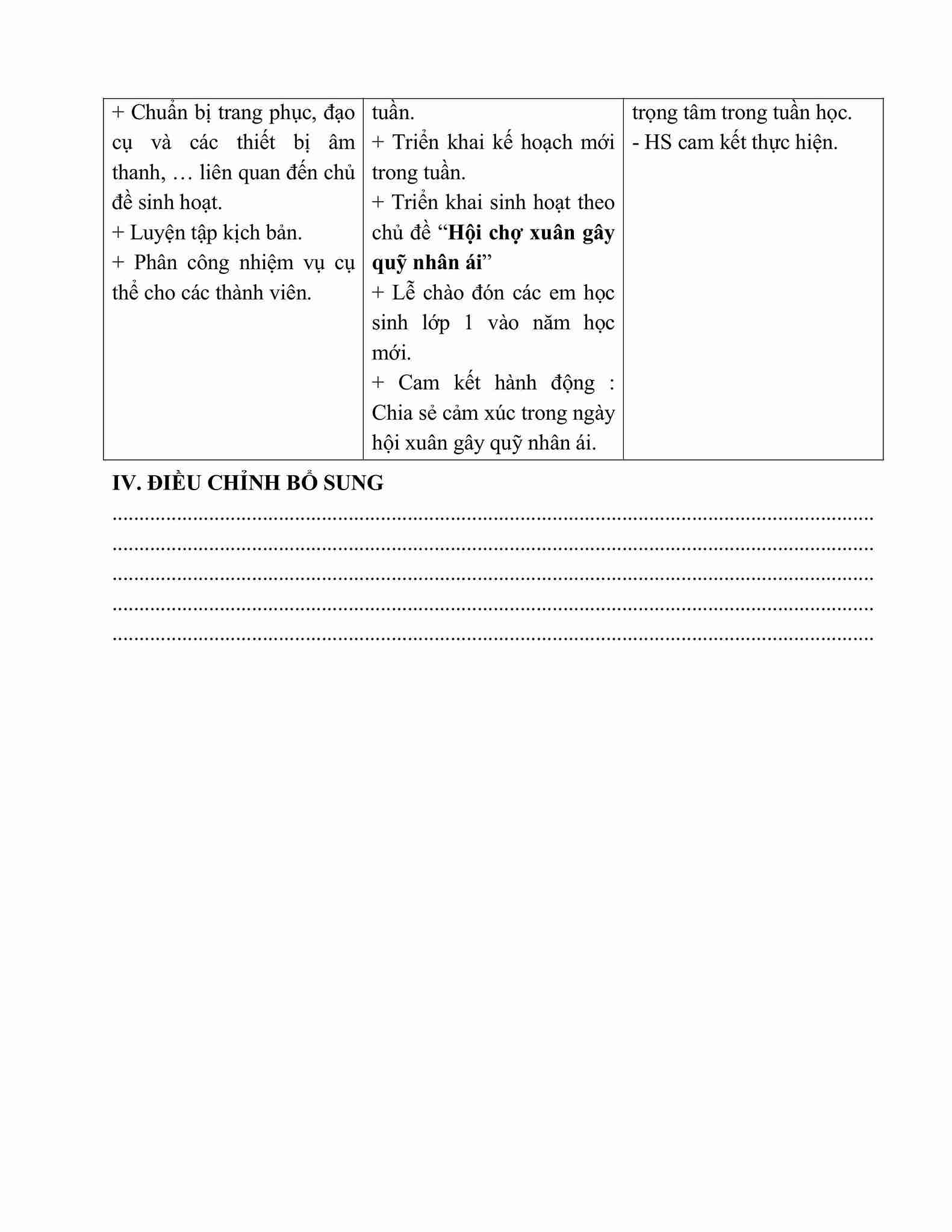 giao an HDTN lop 5 kntt tuan 20 hinh anh 1 1*657165