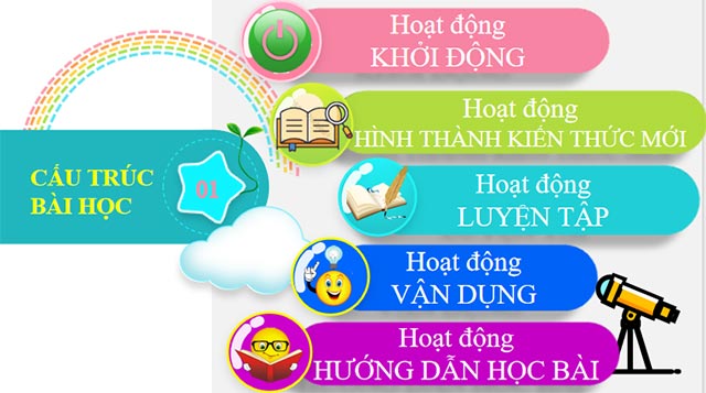 PowerPoint Toán 8 Bài 7: Trường hợp đồng dạng thứ hai của tam giác