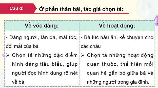 PowerPoint Tiếng Việt 5 Bài văn tả người