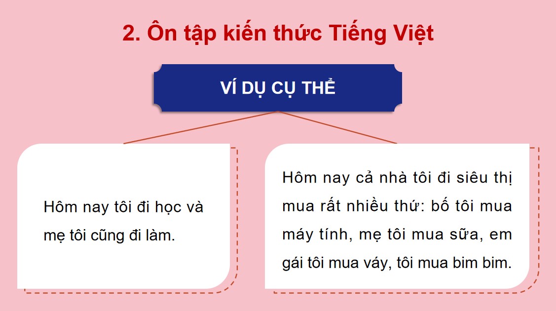 PowerPoint dạy thêm Tiếng Việt 5 Kết nối tri thức Bài 3