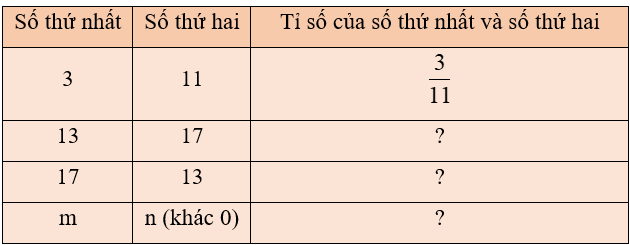 Toán lớp 5 Kết nối tri thức Bài 36: Tỉ số. Tỉ số phần trăm (trang 4)