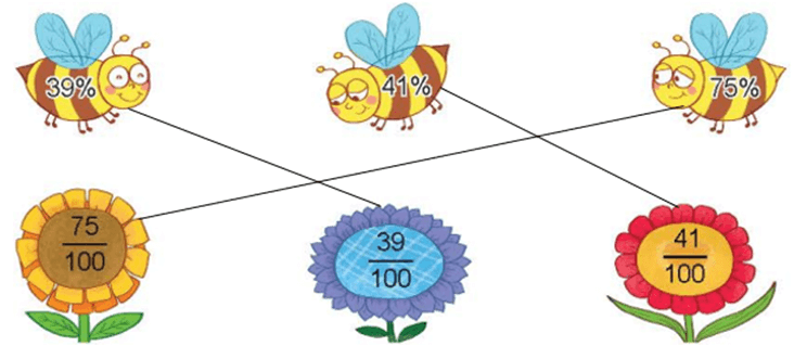 Toán lớp 5 Kết nối tri thức Bài 36: Tỉ số. Tỉ số phần trăm