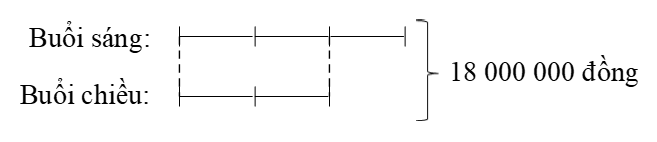 Toán lớp 5 Kết nối tri thức Bài 38: Tìm hai số khi biết tổng và tỉ số của hai số đó