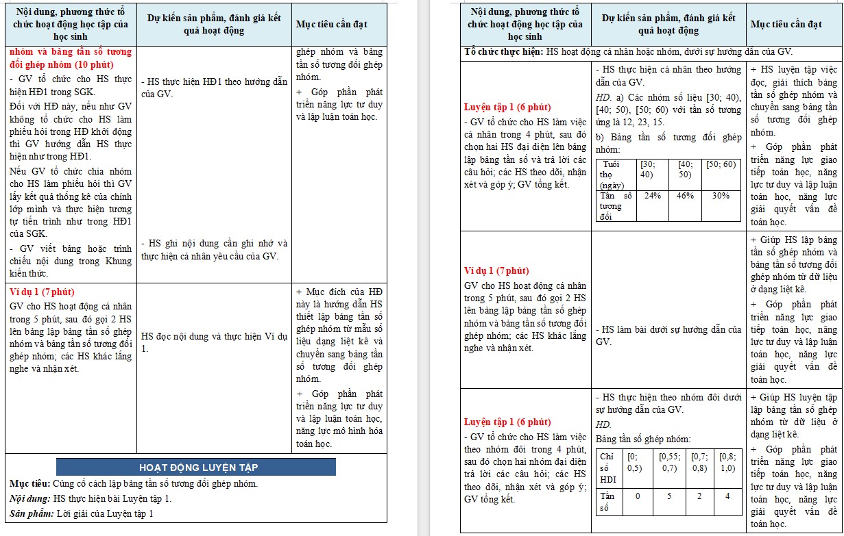 Giáo án Toán 9 KNTT Bài 24