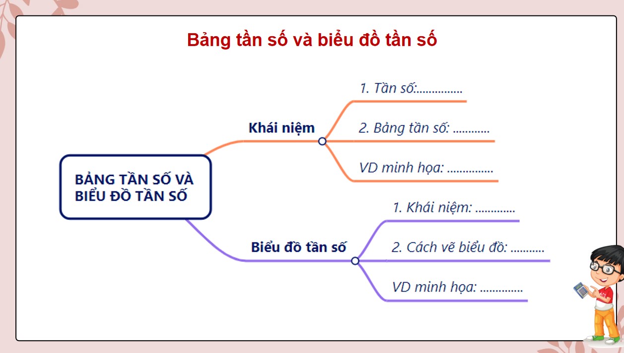 PowerPoint Toán 9 KNTT Bài tập cuối Chương 7