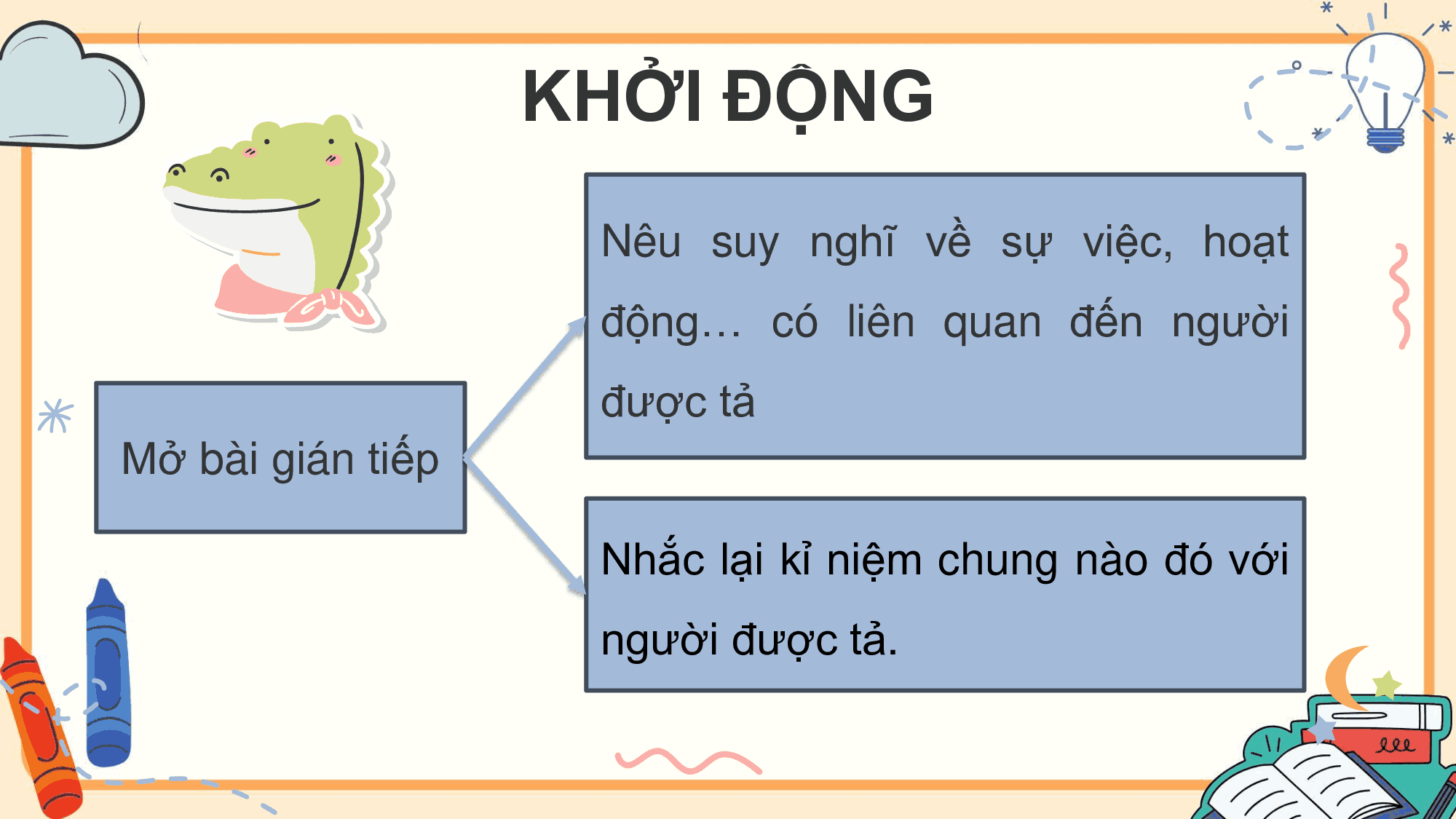 PowerPoint Tiếng Việt 5 Quan sát để viết bài văn tả người