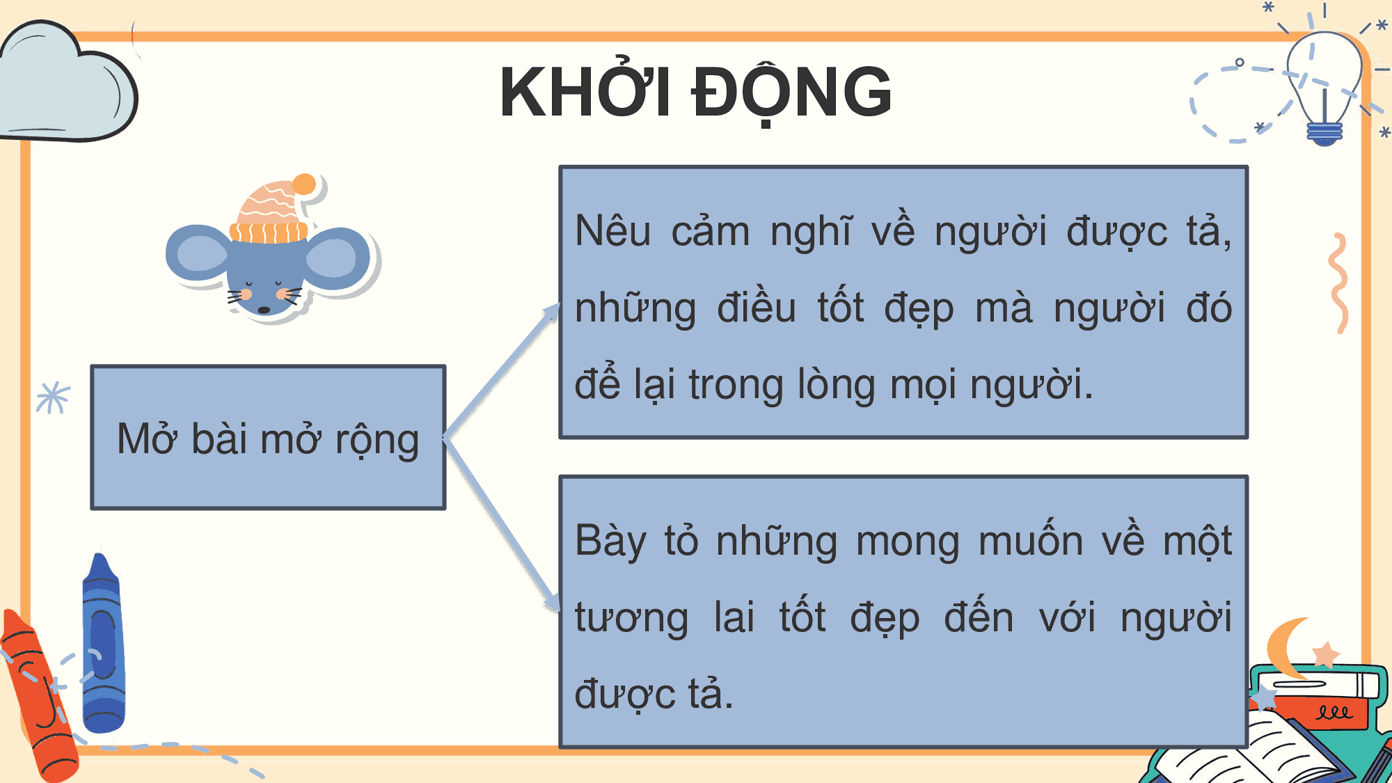 PowerPoint Tiếng Việt 5 Quan sát để viết bài văn tả người