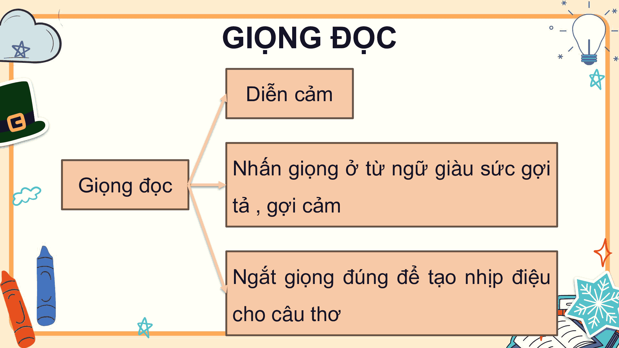 PowerPoint Tiếng Việt 5 Hạt gạo làng ta