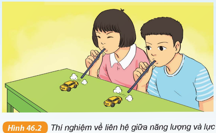 Giải KHTN lớp 6 bài 46
