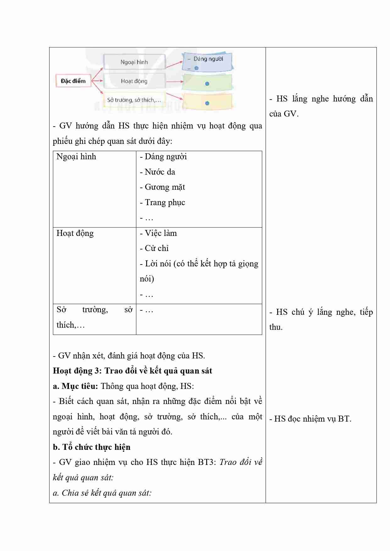 quan sat de viet bai van ta nguoi 3*662001