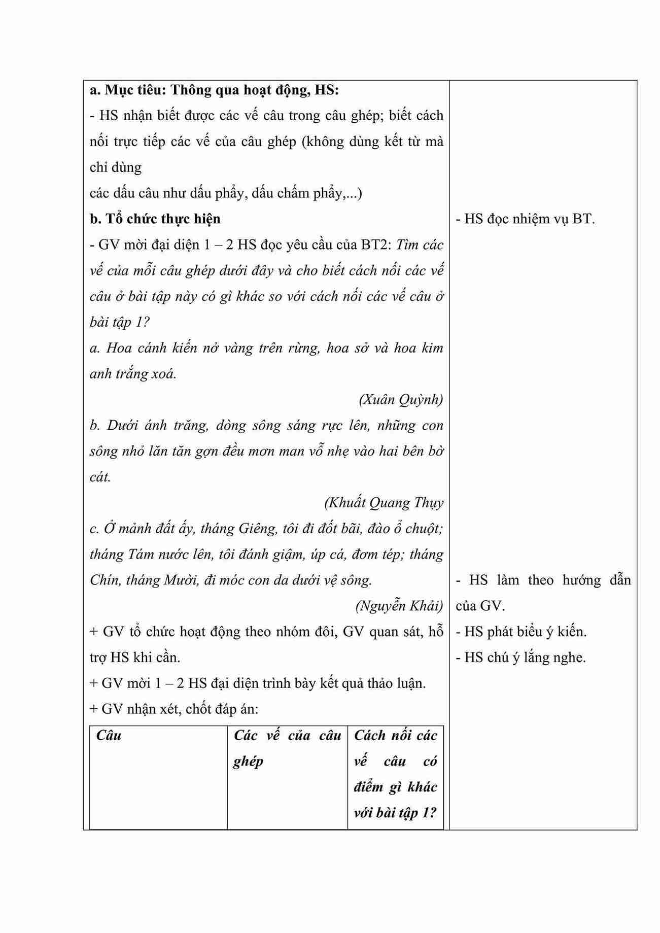 tieng viet 5 bai 3 cach noi cac ve cau ghep 3*661969