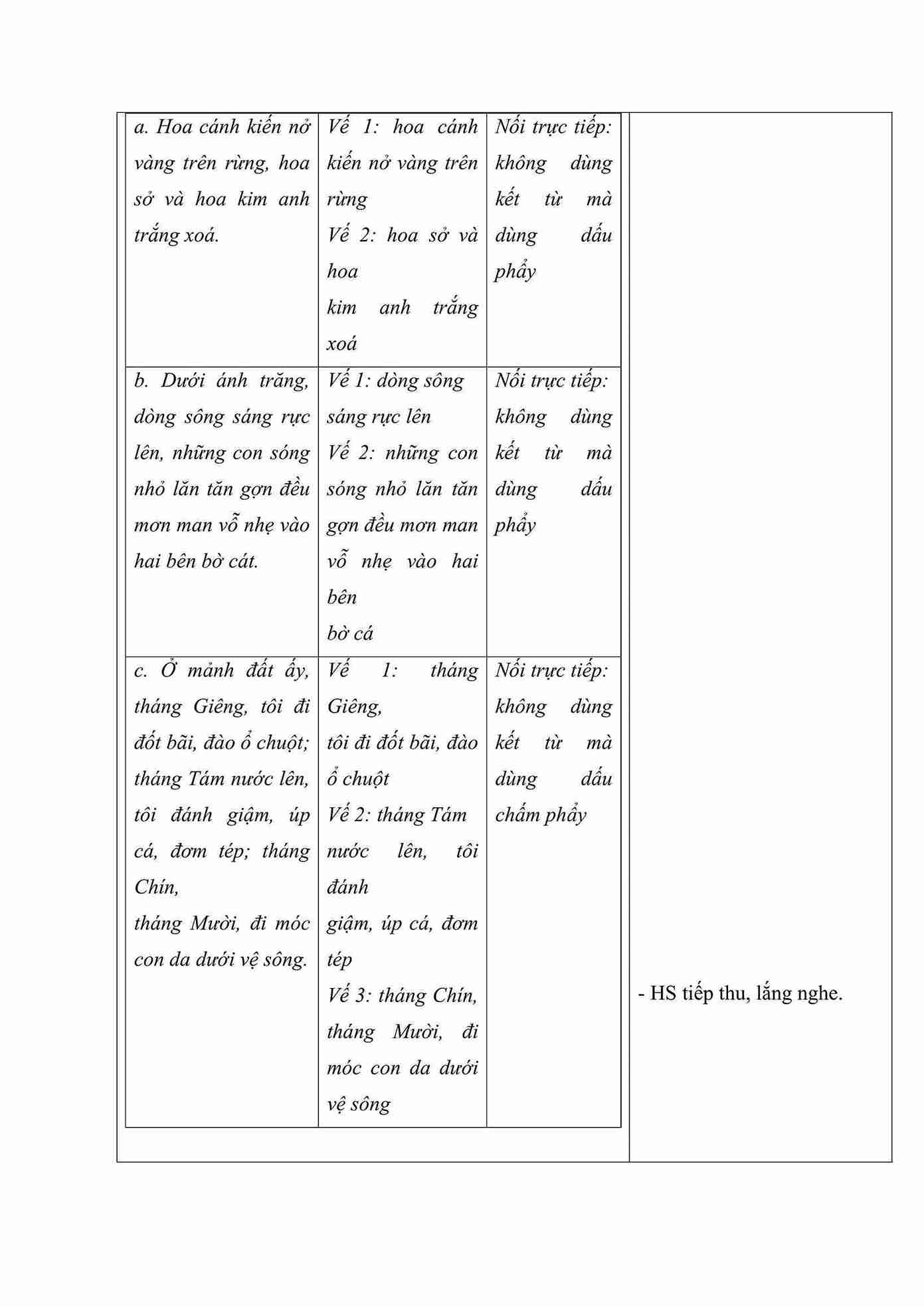 tieng viet 5 bai 3 cach noi cac ve cau ghep 4*661972