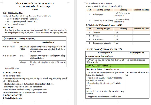 Giáo án STEM Thời tiết và trang phục