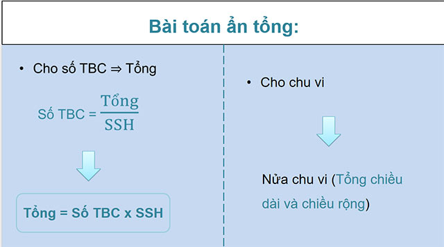 PowerPoint dạy thêm Toán 5 Tìm hai số khi biết tổng và tỉ số của hai số đó