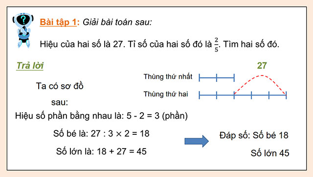 PowerPoint dạy thêm Toán 5 Tìm hai số khi biết hiệu và tỉ số của hai số đó