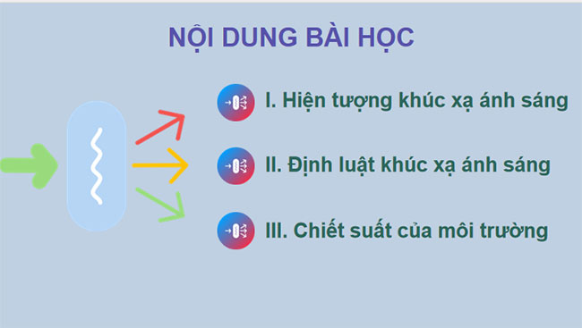 PowerPoint KHTN 9 Bài 4: Khúc xạ ánh sáng