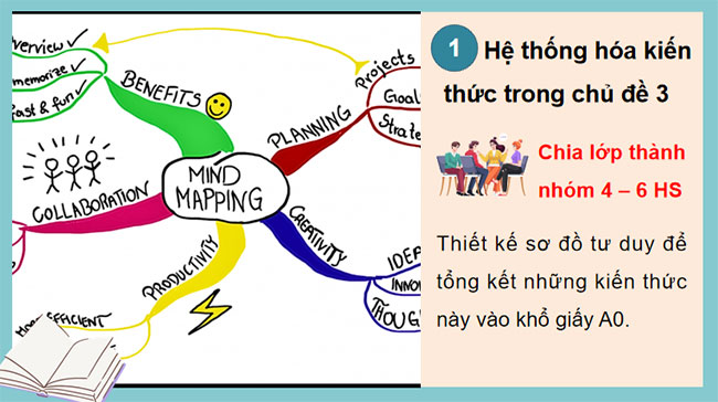 PowerPoint KHTN 9 Ôn tập chủ đề 3 Điện 