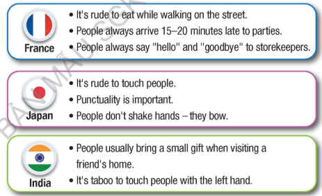 Tiếng Anh 12 Unit 6 lesson 2